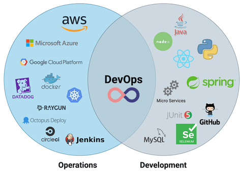 Platform Engineering | Wichon