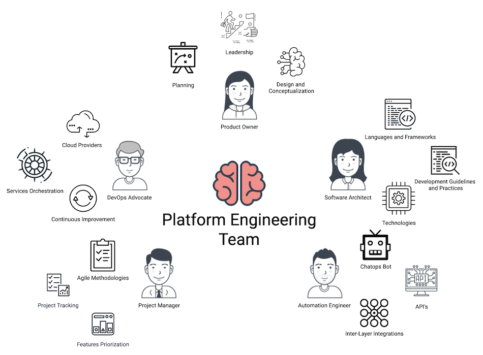 Platform Engineering | Wichon